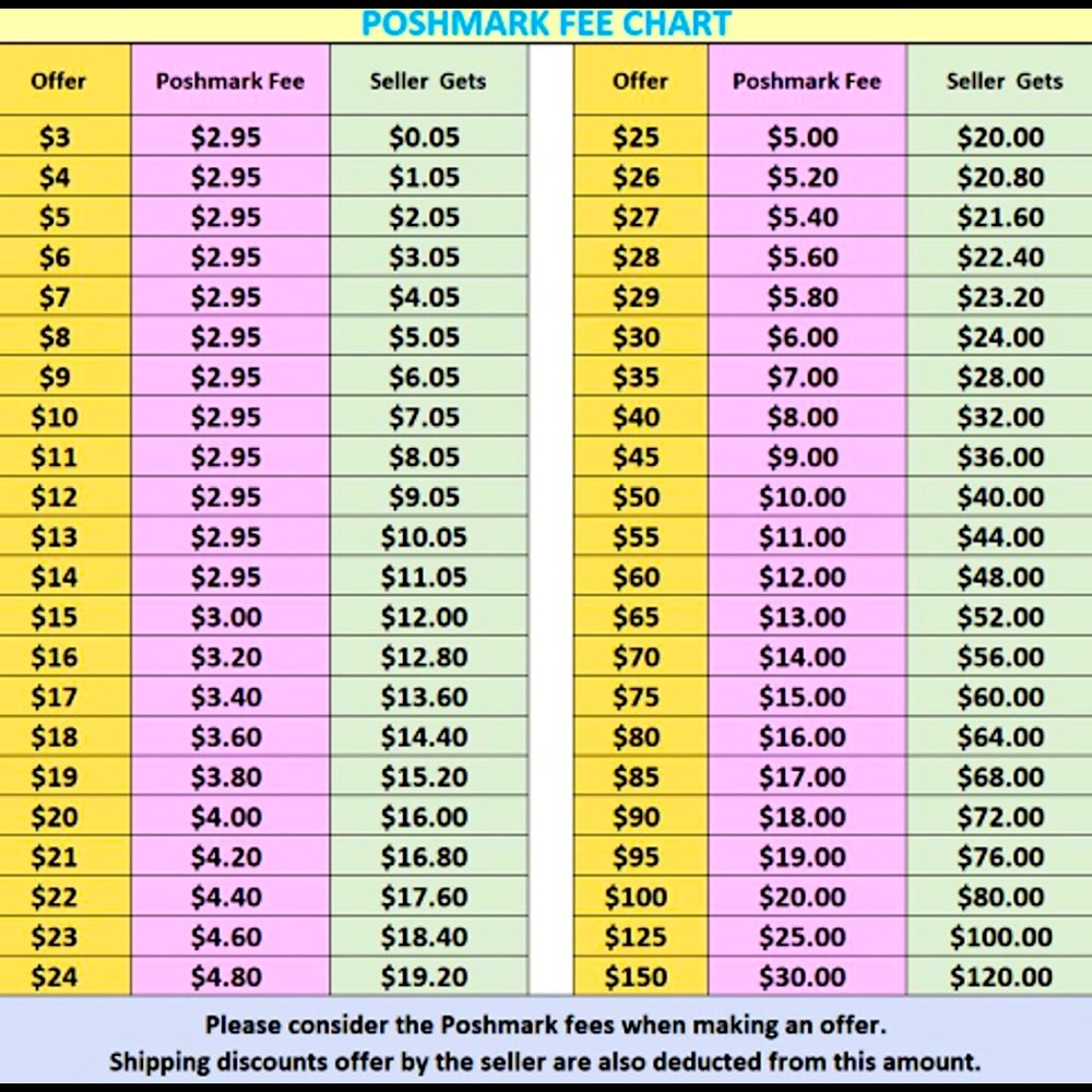 Posh Fees